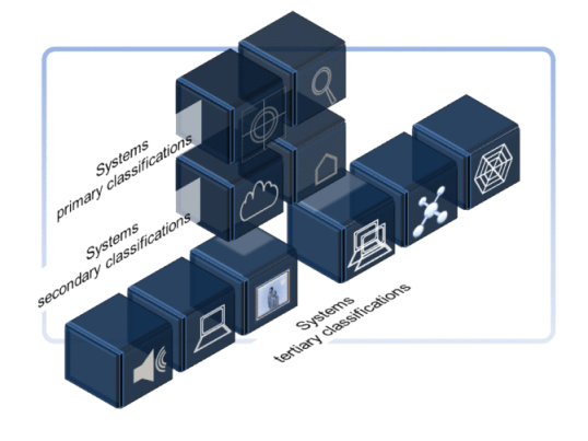 Taxonomy