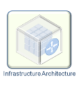 Infrastructure Architecture