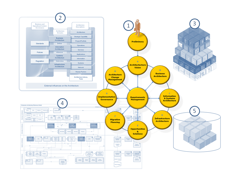 Metamodelmodel